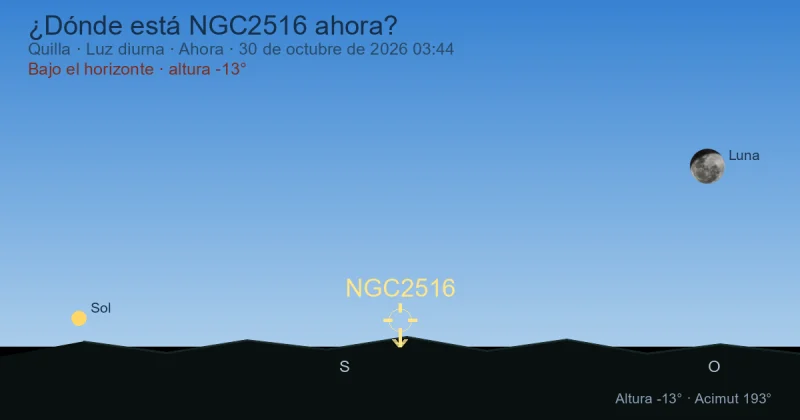 ¿Dónde está NGC2516 ahora?