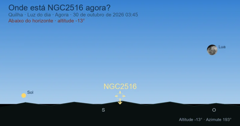 Onde está NGC2516 agora?
