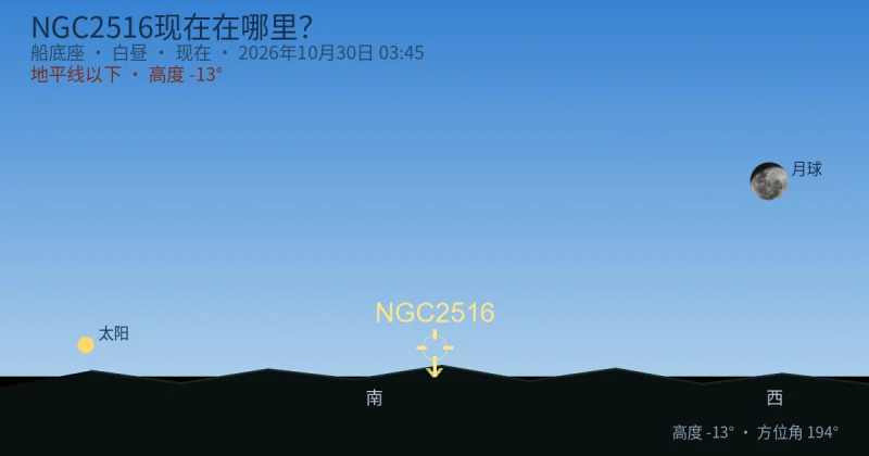 NGC2516现在在哪里？