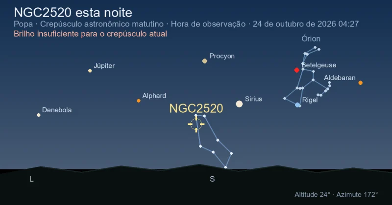 NGC2520 esta noite