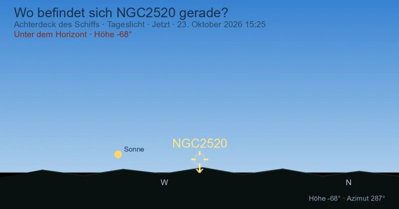 Wo befindet sich NGC2520 gerade?