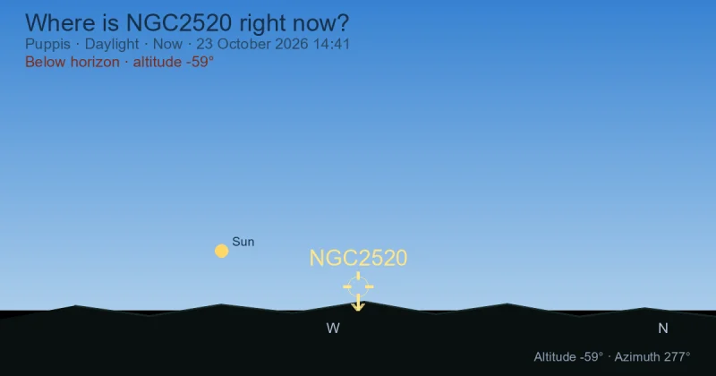 Where is NGC2520 right now?