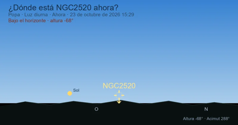¿Dónde está NGC2520 ahora?
