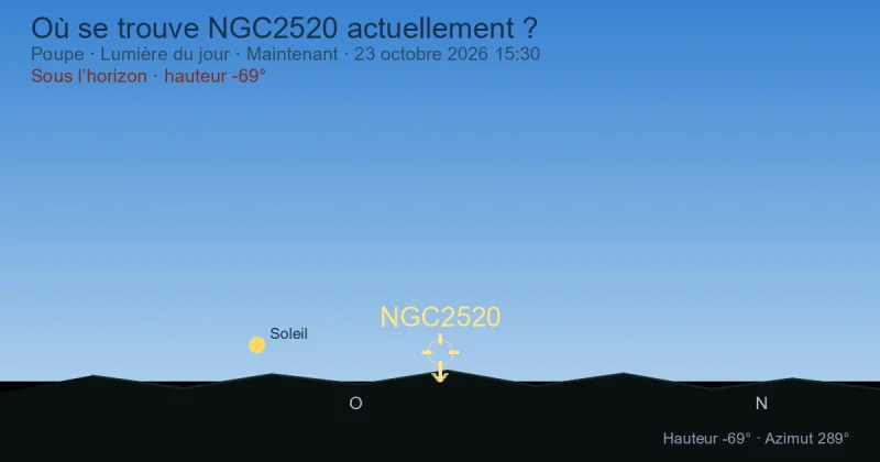 Où se trouve NGC2520 actuellement ?