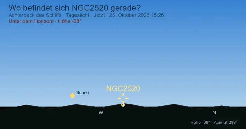 Wo befindet sich NGC2520 gerade?