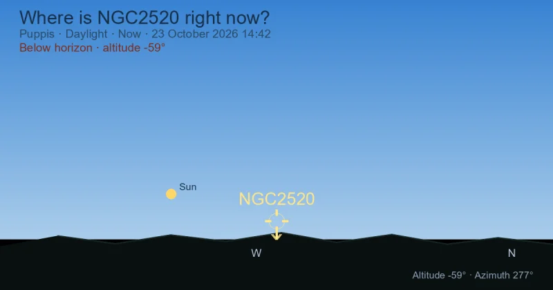 Where is NGC2520 right now?