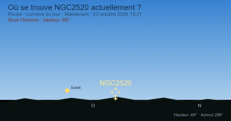 Où se trouve NGC2520 actuellement ?