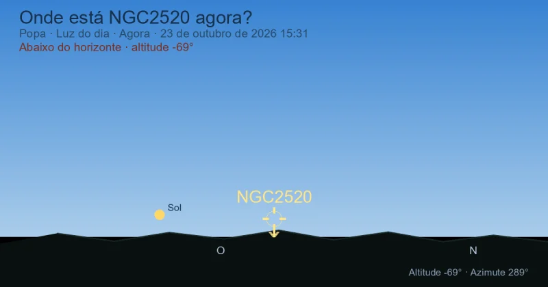 Onde está NGC2520 agora?