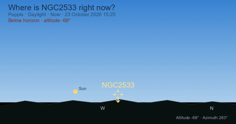 Where is NGC2533 right now?