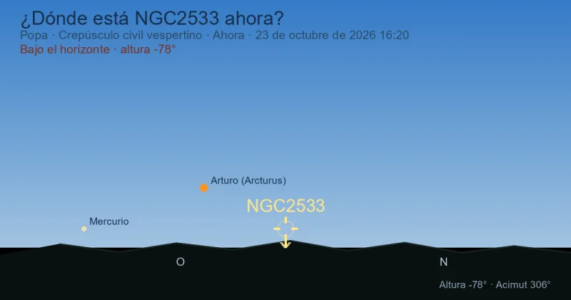 ¿Dónde está NGC2533 ahora?