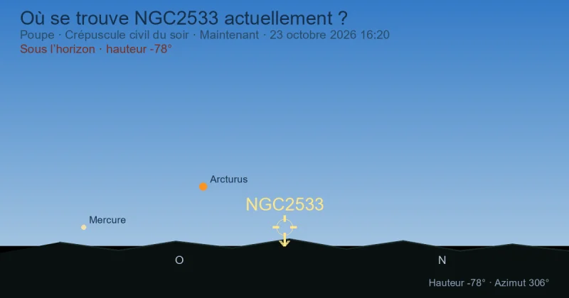 Où se trouve NGC2533 actuellement ?