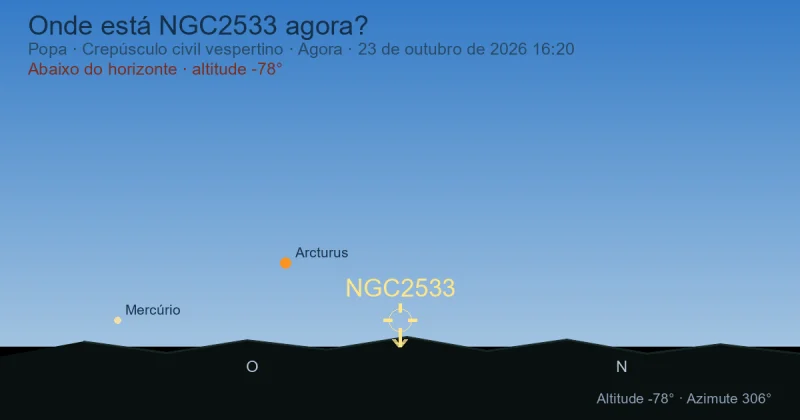 Onde está NGC2533 agora?