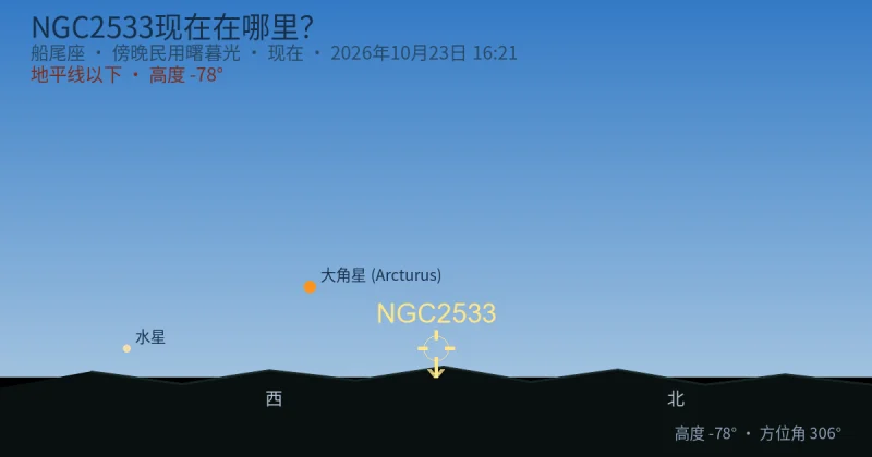 NGC2533现在在哪里？