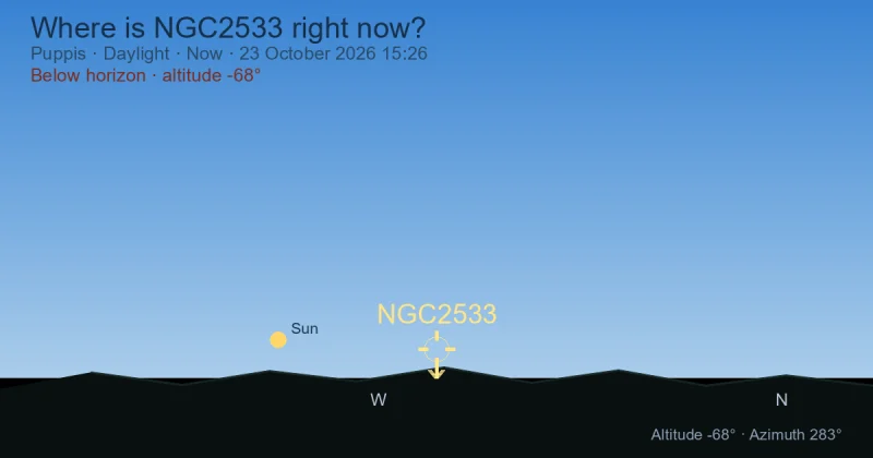 Where is NGC2533 right now?