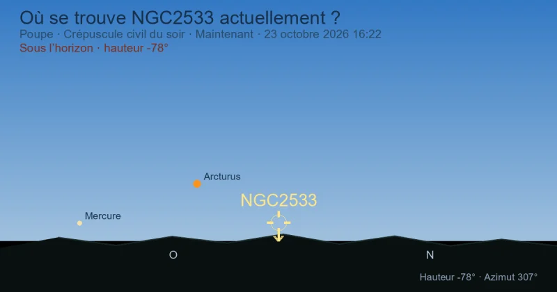 Où se trouve NGC2533 actuellement ?