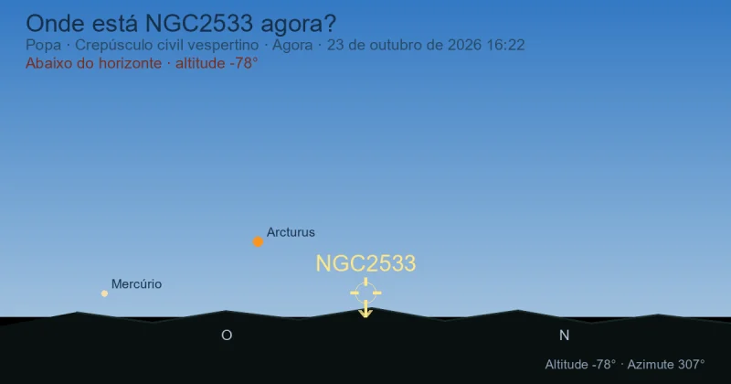 Onde está NGC2533 agora?