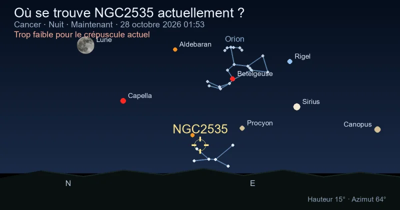 Où se trouve NGC2535 actuellement ?