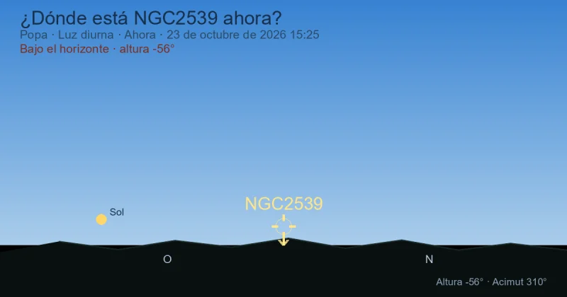 ¿Dónde está NGC2539 ahora?