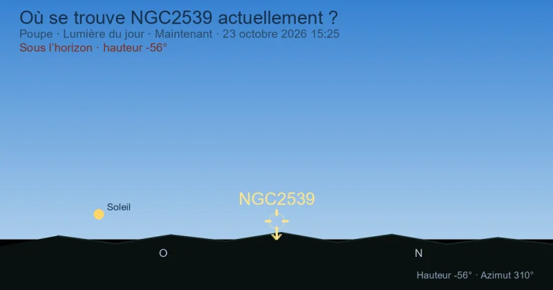 Où se trouve NGC2539 actuellement ?