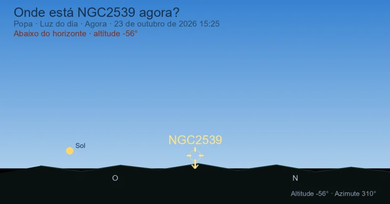 Onde está NGC2539 agora?