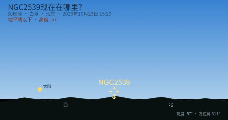NGC2539现在在哪里？