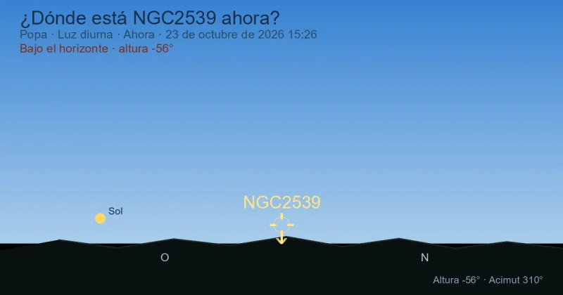¿Dónde está NGC2539 ahora?
