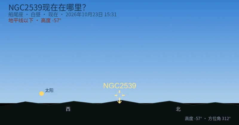 NGC2539现在在哪里?