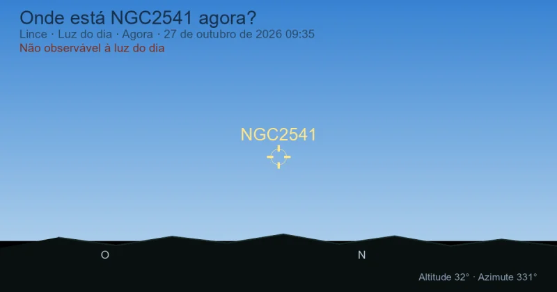 Onde está NGC2541 agora?