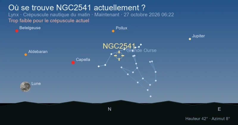 Où se trouve NGC2541 actuellement ?