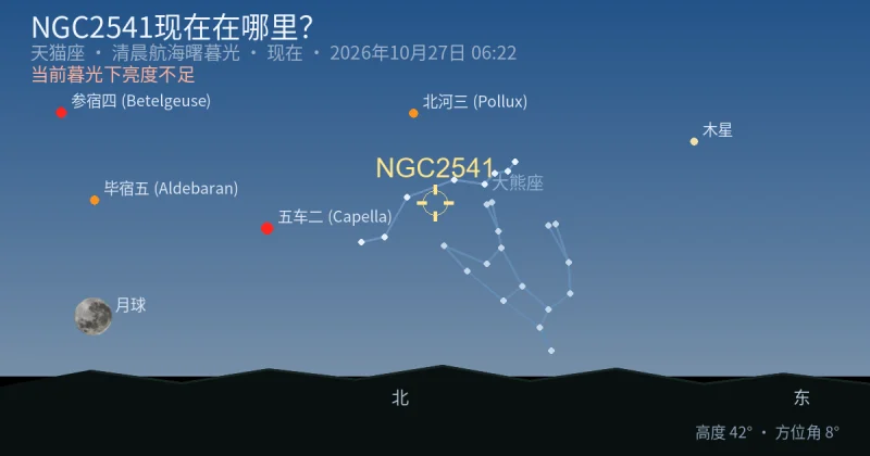 NGC2541现在在哪里?