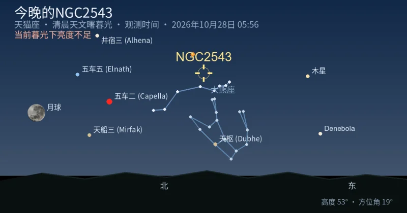 今晚的NGC2543