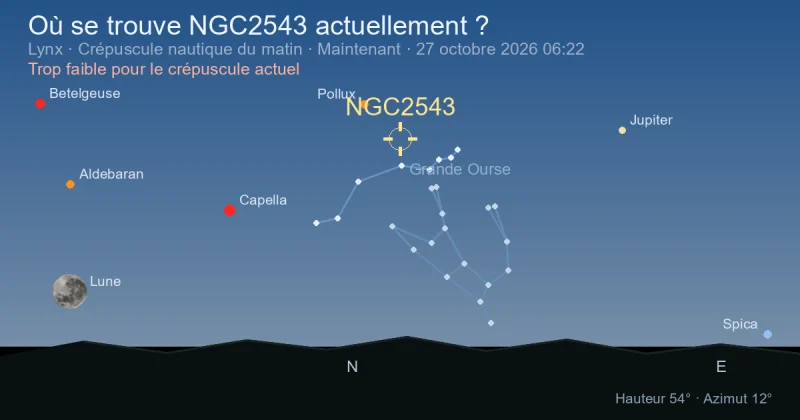 Où se trouve NGC2543 actuellement ?