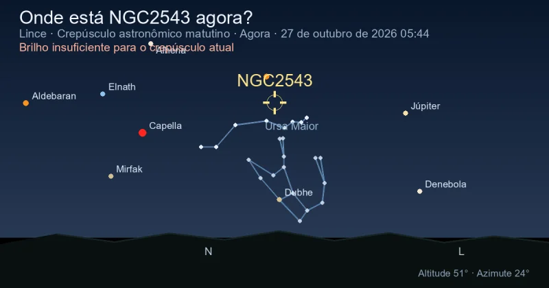 Onde está NGC2543 agora?