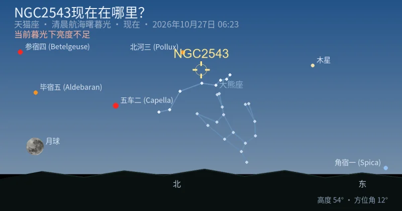 NGC2543现在在哪里?