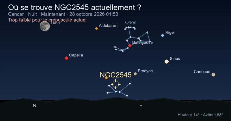 Où se trouve NGC2545 actuellement ?