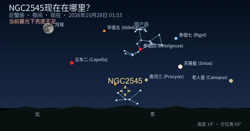 NGC2545现在在哪里？