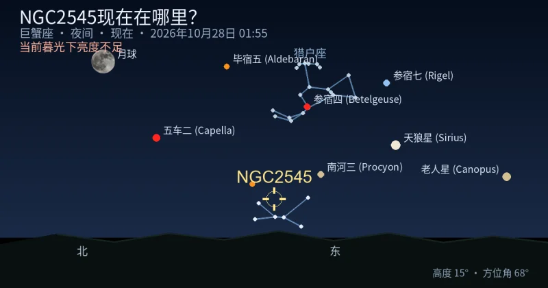 NGC2545现在在哪里?