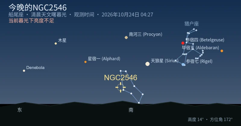 今晚的NGC2546
