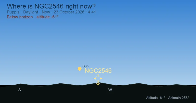 Where is NGC2546 right now?