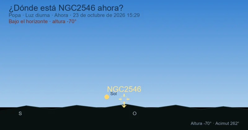 ¿Dónde está NGC2546 ahora?