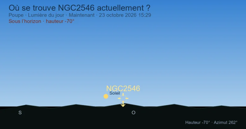 Où se trouve NGC2546 actuellement ?