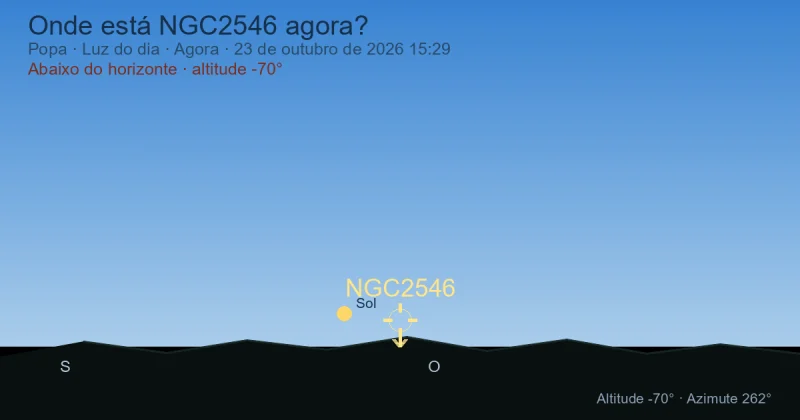 Onde está NGC2546 agora?