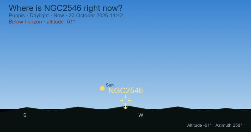 Where is NGC2546 right now?