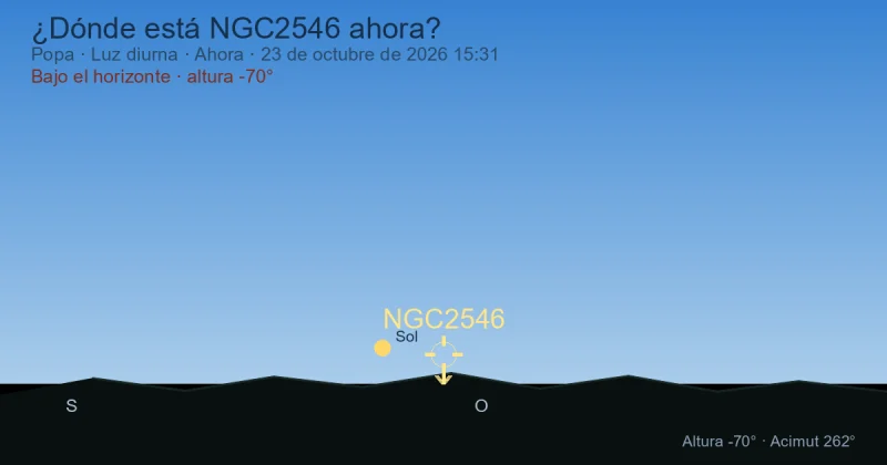 ¿Dónde está NGC2546 ahora?