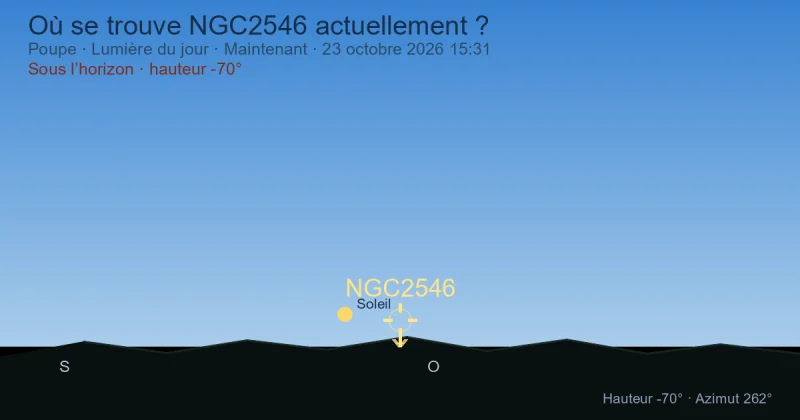 Où se trouve NGC2546 actuellement ?