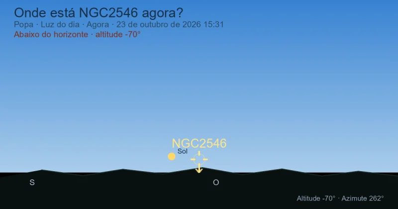 Onde está NGC2546 agora?