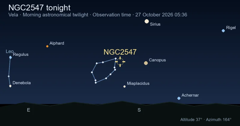 NGC2547 tonight