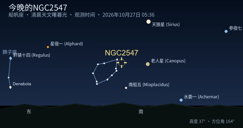 今晚的NGC2547