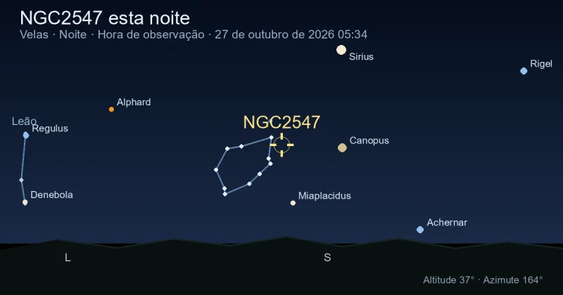 NGC2547 esta noite