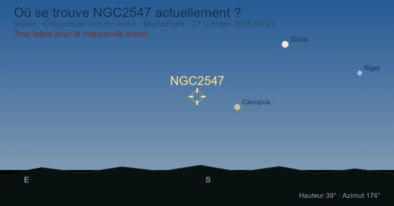 Où se trouve NGC2547 actuellement ?